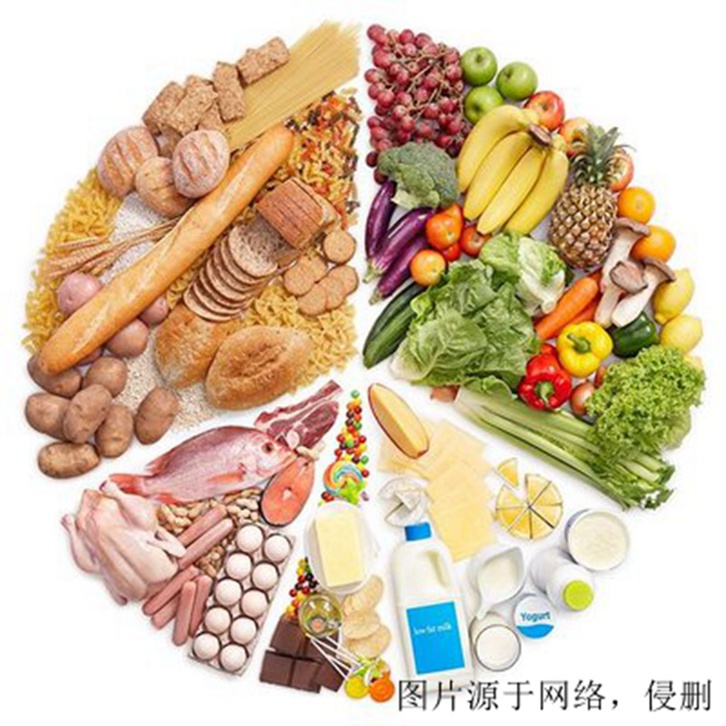 廣州進口荷蘭食品原料報關資料