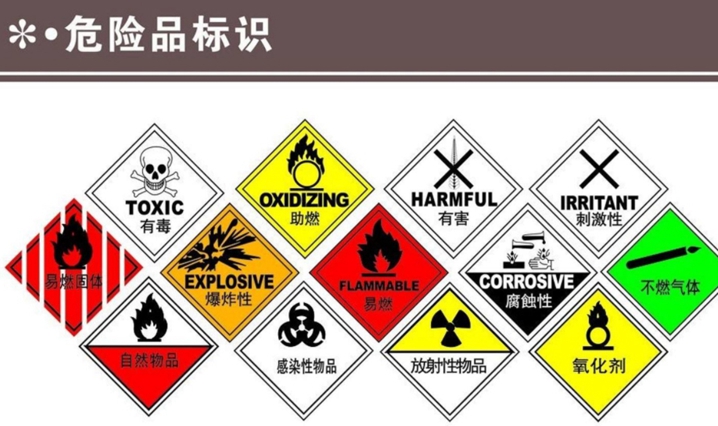 危險品標(biāo)識