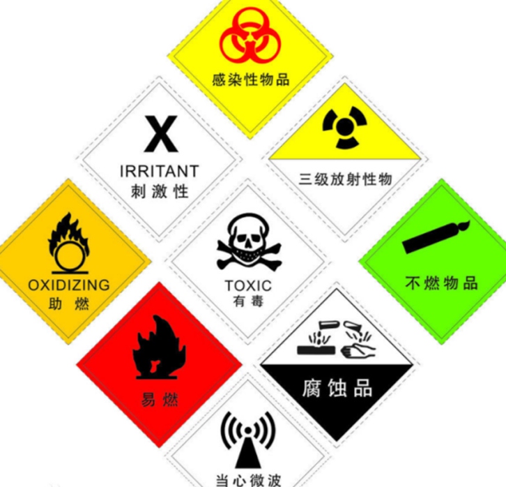 8類危險(xiǎn)品進(jìn)口報(bào)關(guān)流程